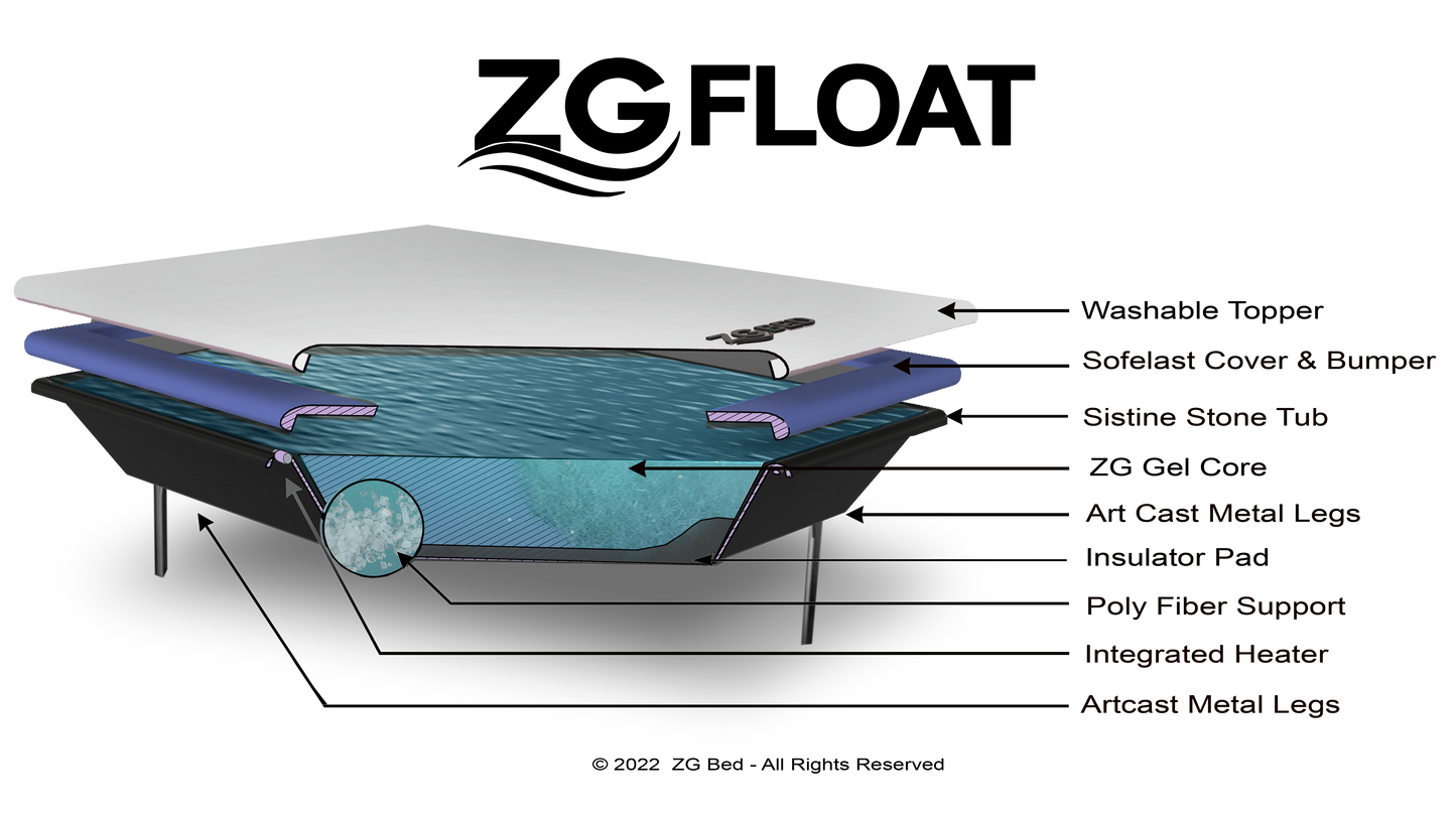 ZG 浮筒